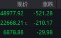 美股收跌:道指下挫逾500点,英伟达跌超4%