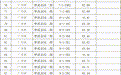 上饶市广丰区2026年第一次公共租赁住房摇号时间定了