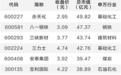 强周期板块行情持续升温 机构看好配置价值