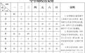南昌中小学开学时间、暑假时间、考试时间安排发布