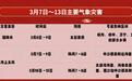 未来一周海南岛以多云天气为主 8日~9日中东部地区有大到暴雨