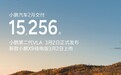 小鹏汽车2月交付15256台