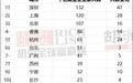 2026胡润全球富豪榜发布!长沙23人上榜 位居全国前十