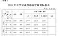 长沙市2026年春季中小学、中职学校收费政策公布