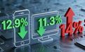 史上最惨!IDC预警:2026手机销量将跌12.9%、PC跌11.3%,均价涨14%!