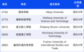 西京学院上榜!中国民办大学独立学院首次成规模进入世界大学排名