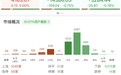 午评:沪指率先翻红 两市成交额半日突破2万亿