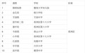 @家长 珠海多所学校周边道路 放学时段可免费停车30分钟