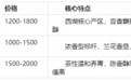 2026 年春节茶礼推荐:竹叶青领衔,体面与心意兼备的新春佳选