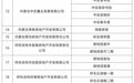 3月1日起呼和浩特83个项目参与购房补贴