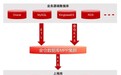 入选2025“金信通”案例,电科金仓助力昆仑健康保险EAST监管报送平台升级