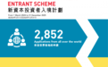 广东寰行盛世移民留学咨询有限公司:带您把握香港投资移民新机遇