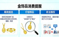 “3·15”国际消费者权益日将至 买黄金饰品要盯紧这些细节