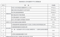 2035年基本实现“1234出行交通圈”!海南综合立体交通网规划纲要印发