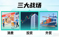 全国两会看山东丨消费、投资、外贸“三大战场”,山东扛起大省担当