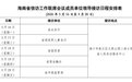 领导接访预告 | 海南省信访工作联席会议成员单位领导接访日程安排(2026年3月16日至20日)