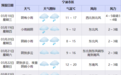 近期甬城還要經(jīng)歷一大波陰雨！轉(zhuǎn)折在下周