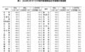 70城房价最新数据出炉,国家统计局权威解读