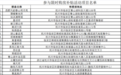 买一套房补贴10万元 杭州多地安排上了