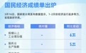 1-2月国民经济成绩单出炉!一图速览