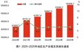 湖南发布2025年国民经济和社会发展统计公报 哪些亮点值得关注?