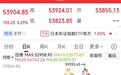 日经225指数涨0.29%,韩国KOSPI指数跌1.54%