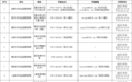 宜春公开征集市场监管领域群众身边不正之风和腐败问题线索