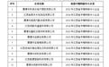每人每月补贴1000元!鹰潭支持高校毕业生到专精特新中小企业就业