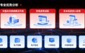 L5级无需报销+全链路AI深度应用,合思商旅构筑企业商旅管理技术护城河