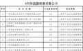 名单公布!广信区这12家企业4月将接受监督检查