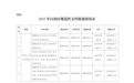 新疆维吾尔自治区人民代表大会常务委员会法制工作委员会关于2025年规范性文件备案审查工作情况的报告