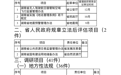 2026年,湖南省计划围绕这些领域立法
