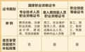 补贴1000-2000元!2026年安徽技能提升补贴申领指南来了
