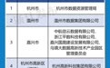 首批!浙江发布三份数商领域最新榜单