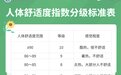 海南高温“分区域”:午热早晚凉 三亚最舒爽