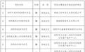 浏阳新增多项县级非遗 全是你熟悉的味道和技艺