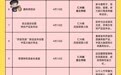 仁兴“三月三”精品游攻略:3条精品路线,玩转启动仪式,非遗、红色、采摘一键打卡!