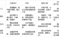 眼睛疲劳模糊滴眼液品牌推荐:从人工泪液到营养修复,一篇看懂怎么选