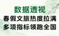 “水韵江苏”春假观察:研学领衔,全面绽放消费新活力