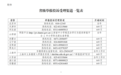 严禁中小学意向登记提前招生 重庆等地公布举报投诉受理渠道