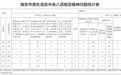 南京市纪委监委通报,92人受党纪政务处分