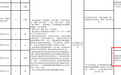 云南农信社回应招聘被质疑“萝卜岗”:取消“运动员”及身高等要求