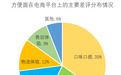 康师傅方便面利润三连涨!藏在产品细节里的增长密码