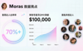 AI电商Agent OS K2 Lab再融数千万,达人首周出单率超70%