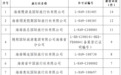 海口公布投诉量靠前旅行社名单