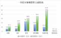 151亿元!济南交通重点项目一季度超额完成计划投资任务