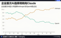 Anthropic的一万亿,与DeepSeek的100亿