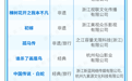 天台精品微短剧《寻天记》获广电总局推荐