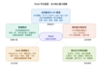 iPaaS(企业集成平台)是什么?2026企业iPaaS厂商对比与选型指南