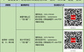 十一届省委第十轮巡视的常规巡视和第一批次“回头看”完成进驻